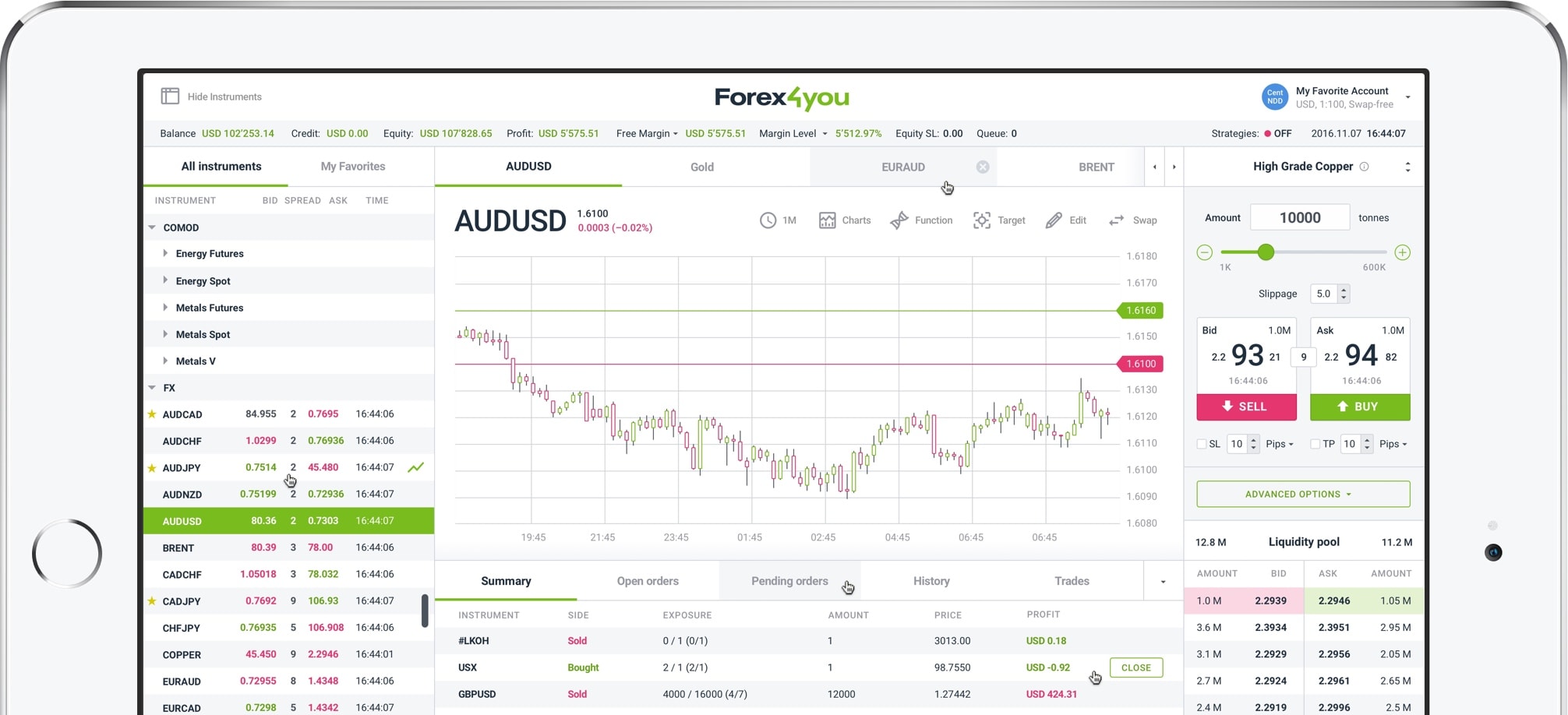 Online Forex Trading Platforms Desktop, Mobile, WebTrader