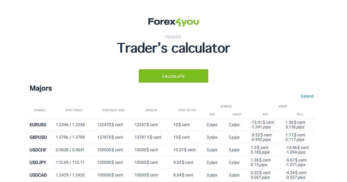 Trader S Forex Calculator Live Spreads And Swaps Forex4you - 