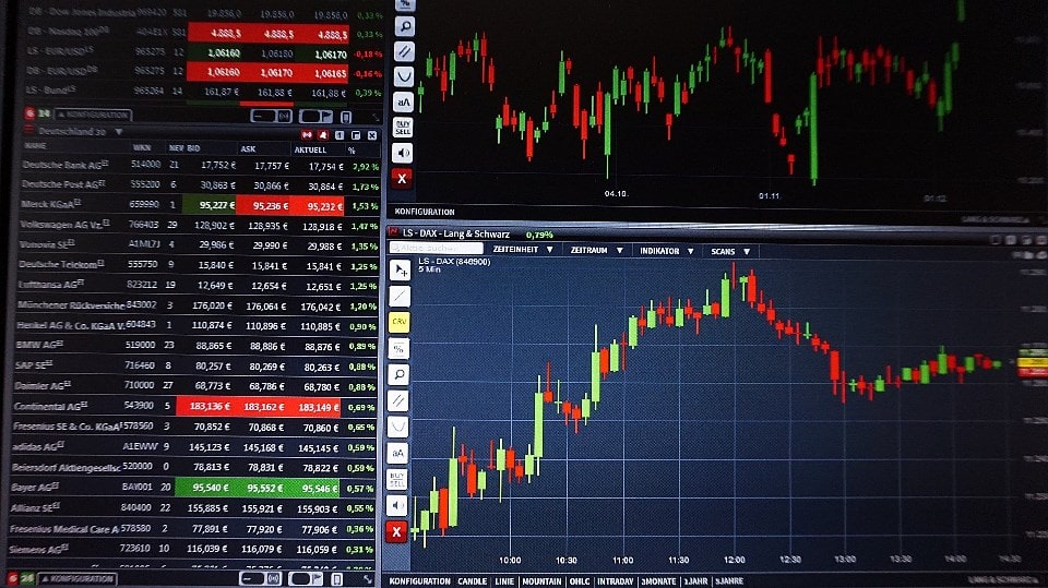Forex trading i charts commercial real estate investing vs residential credit