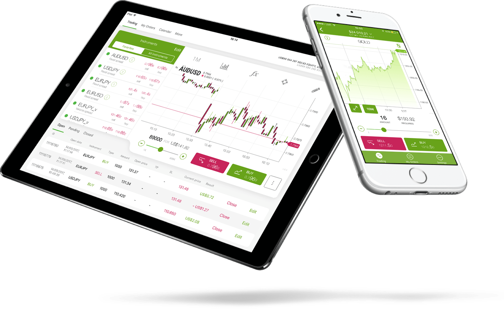 Forex4you mobile trading apps displayed on iPhone and iPad