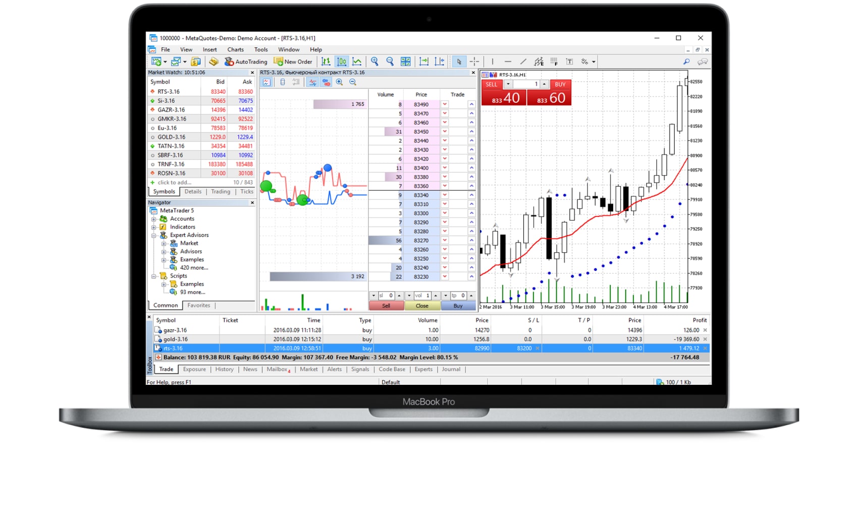 MetaTrader 5 on macbook